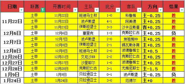 罗马诺曝与,巴斯托尼同,万欧标王,辰龙捕鱼游戏官网,辰龙捕鱼游戏APP下载,辰龙捕鱼官方网站,辰龙捕鱼游戏中心