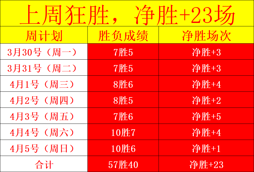 大乐透期号,专家推荐,伯明翰主场,辰龙捕鱼游戏官网,辰龙捕鱼游戏APP下载,辰龙捕鱼官方网站,辰龙捕鱼游戏中心
