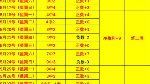 巴黎引援新目标：俄罗斯中场巴特拉科夫，或成阿尔沙文后继者